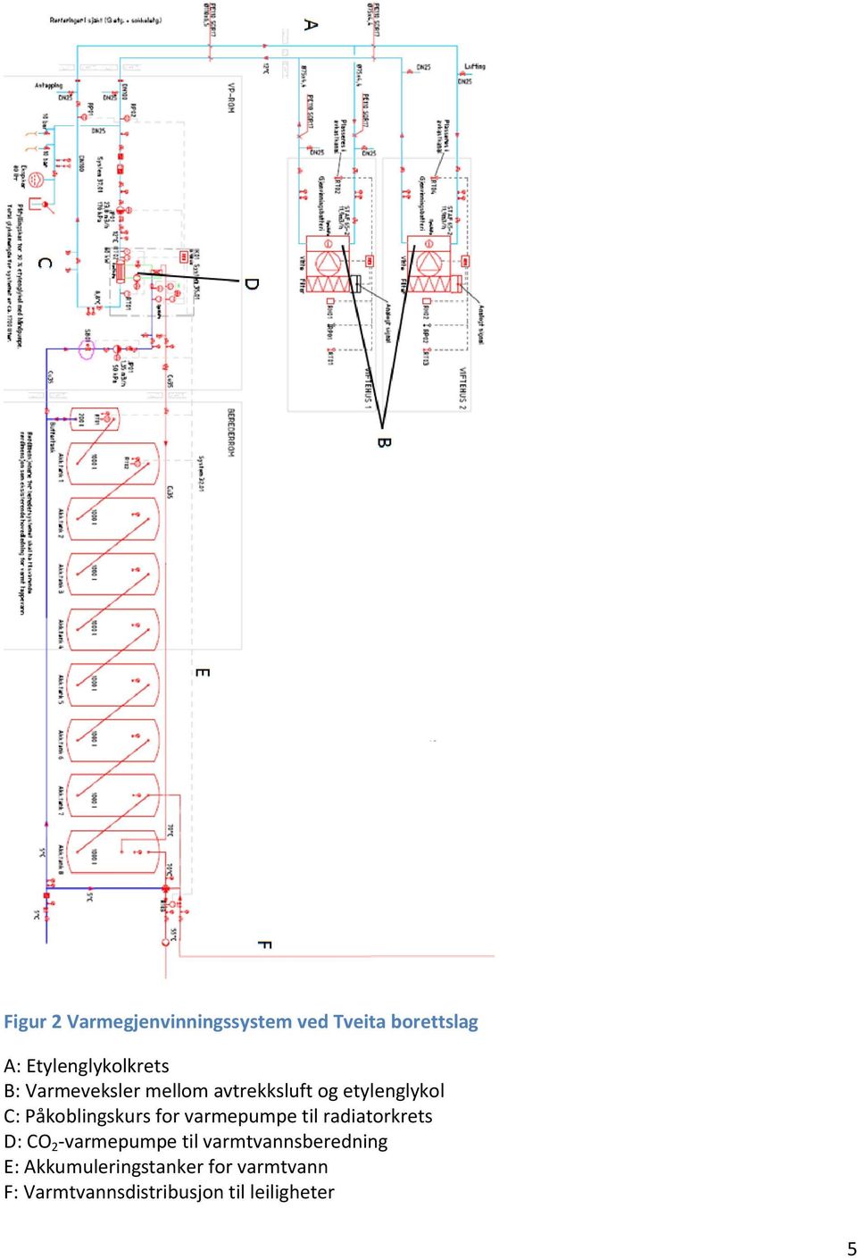 varmepumpe til radiatorkrets D: CO 2 -varmepumpe til varmtvannsberedning E: