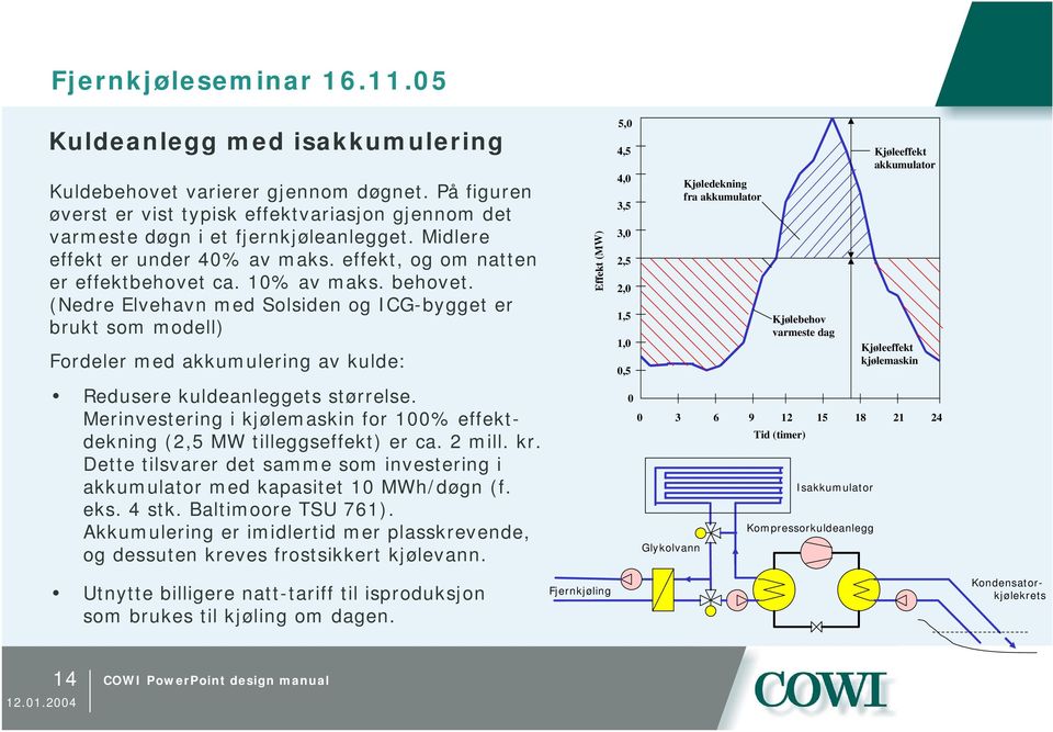 (Nedre Elvehavn med Solsiden og ICG-bygget er brukt som modell) Fordeler med akkumulering av kulde: Redusere kuldeanleggets størrelse.