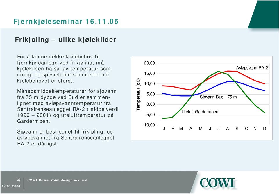 Månedsmiddeltemperaturer for sjøvann fra 75 m dybde ved Bud er sammenlignet med avløpsvanntemperatur fra Sentralrenseanlegget RA-2 (middelverdi 1999