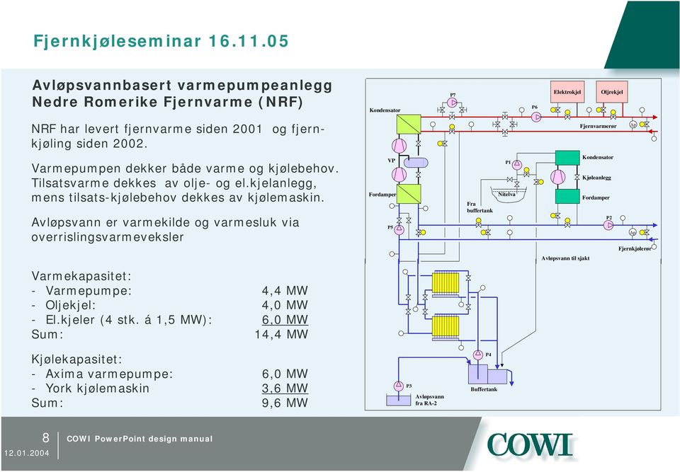 Avløpsvann er varmekilde og varmesluk via overrislingsvarmeveksler VP Fordamper P5 Fra buffertank P1 Nitelva Kondensator Kjøleanlegg Fordamper P2 Δp Fjernkjølerør Avløpsvann til sjakt