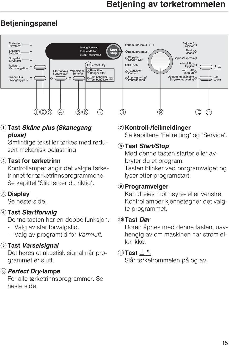 Tast Startforvalg Denne tasten har en dobbelfunksjon: - Valg av startforvalgstid. - Valg av programtid for Varmluft. Tast Varselsignal Det høres et akustisk signal når programmet er slutt.