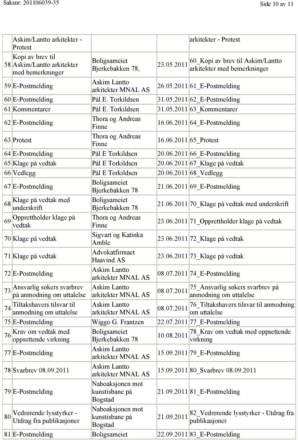 Torkildsen 31.05.2011 63_Kommentarer 62 E-Postmelding Thora og Andreas Finne 16.06.2011 64_E-Postmelding 63 Protest Thora og Andreas Finne 16.06.2011 65_Protest 64 E-Postmelding Pål E Torkildsen 20.