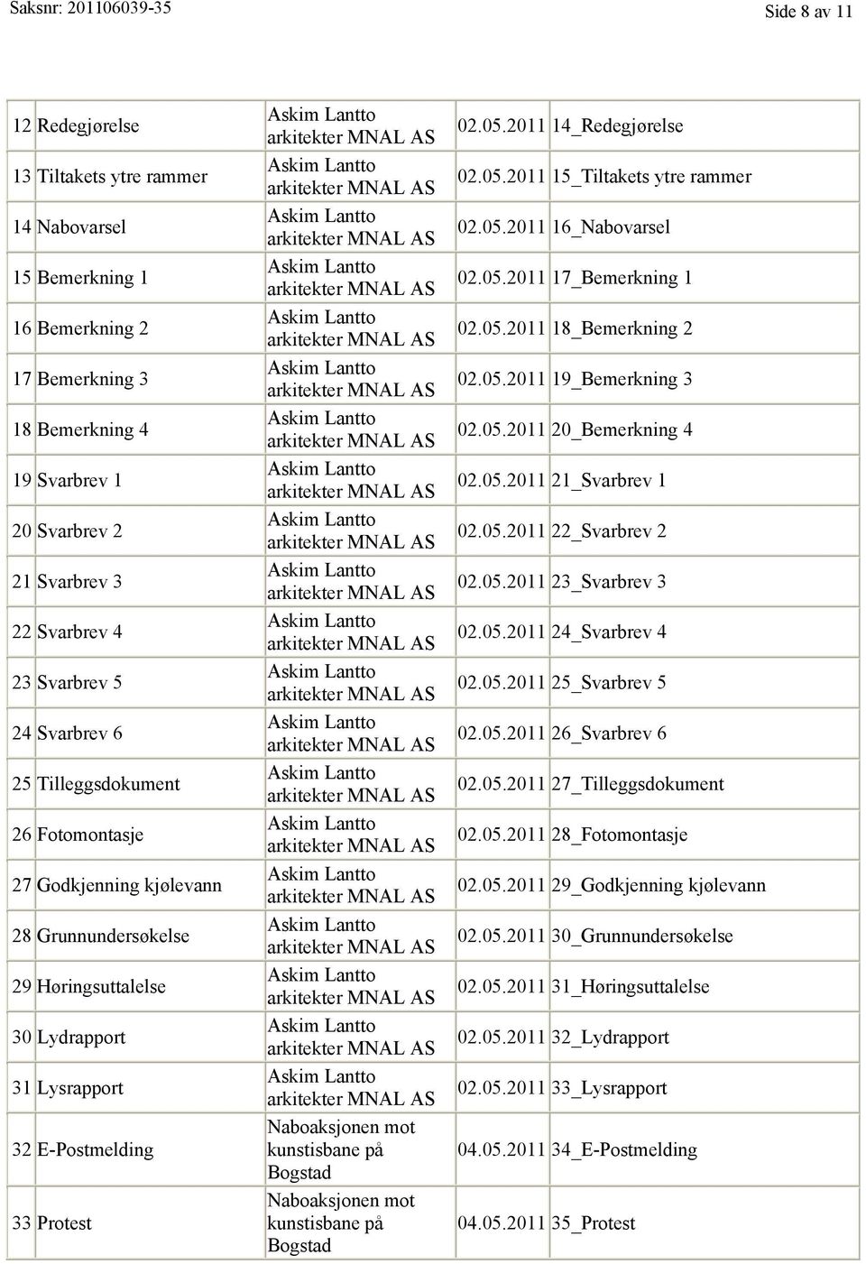 05.2011 14_Redegjørelse 02.05.2011 15_Tiltakets ytre rammer 02.05.2011 16_Nabovarsel 02.05.2011 17_Bemerkning 1 02.05.2011 18_Bemerkning 2 02.05.2011 19_Bemerkning 3 02.05.2011 20_Bemerkning 4 02.05.2011 21_Svarbrev 1 02.