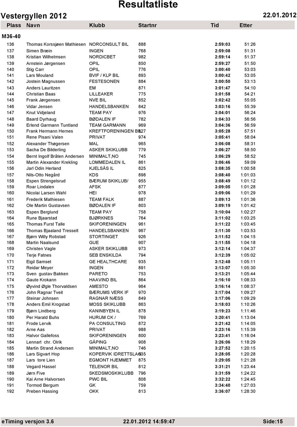 Christian Baas LILLEAKER 775 3:01:58 54:21 145 Frank Jørgensen NVE BIL 852 3:02:42 55:05 146 Vidar Jensen HANDELSBANKEN 842 3:03:16 55:39 147 Knut Vidjeland TEAM PAY 976 3:04:01 56:24 148 Baard