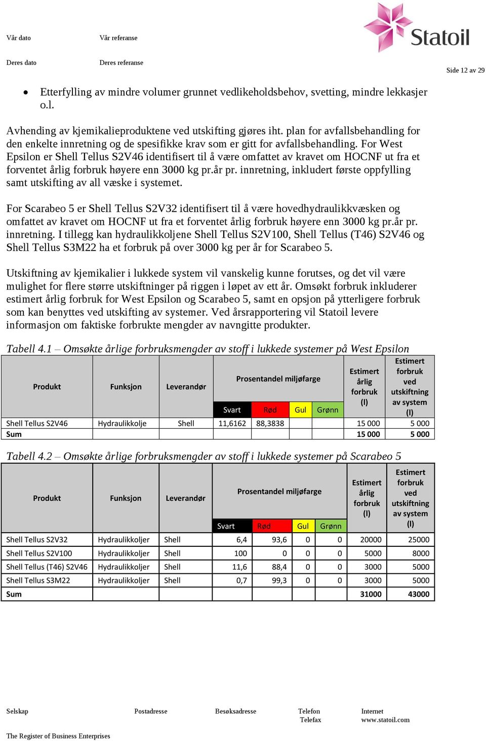 For West Epsilon er Shell Tellus S2V46 identifisert til å være omfattet av kravet om HOCNF ut fra et forventet årlig forbruk høyere enn 3000 kg pr.år pr.