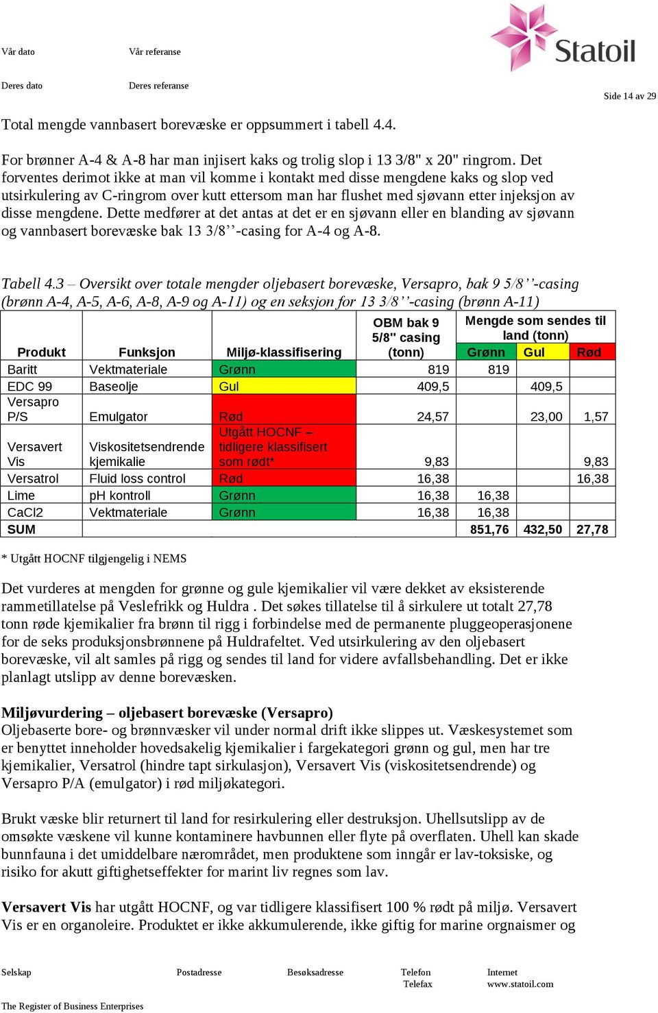 Dette medfører at det antas at det er en sjøvann eller en blanding av sjøvann og vannbasert borevæske bak 13 3/8 -casing for A-4 og A-8. Tabell 4.