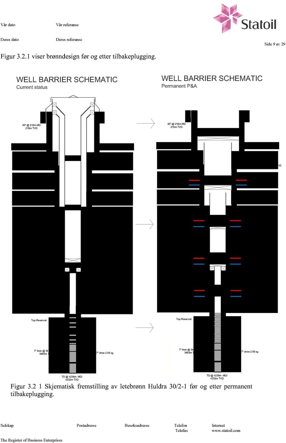 TVD LOT @ 20" shoe 1.70 sg (Sandy Hordaland) 20" @ 1015 MD 1015m TVD LOT @ 20" shoe 1.