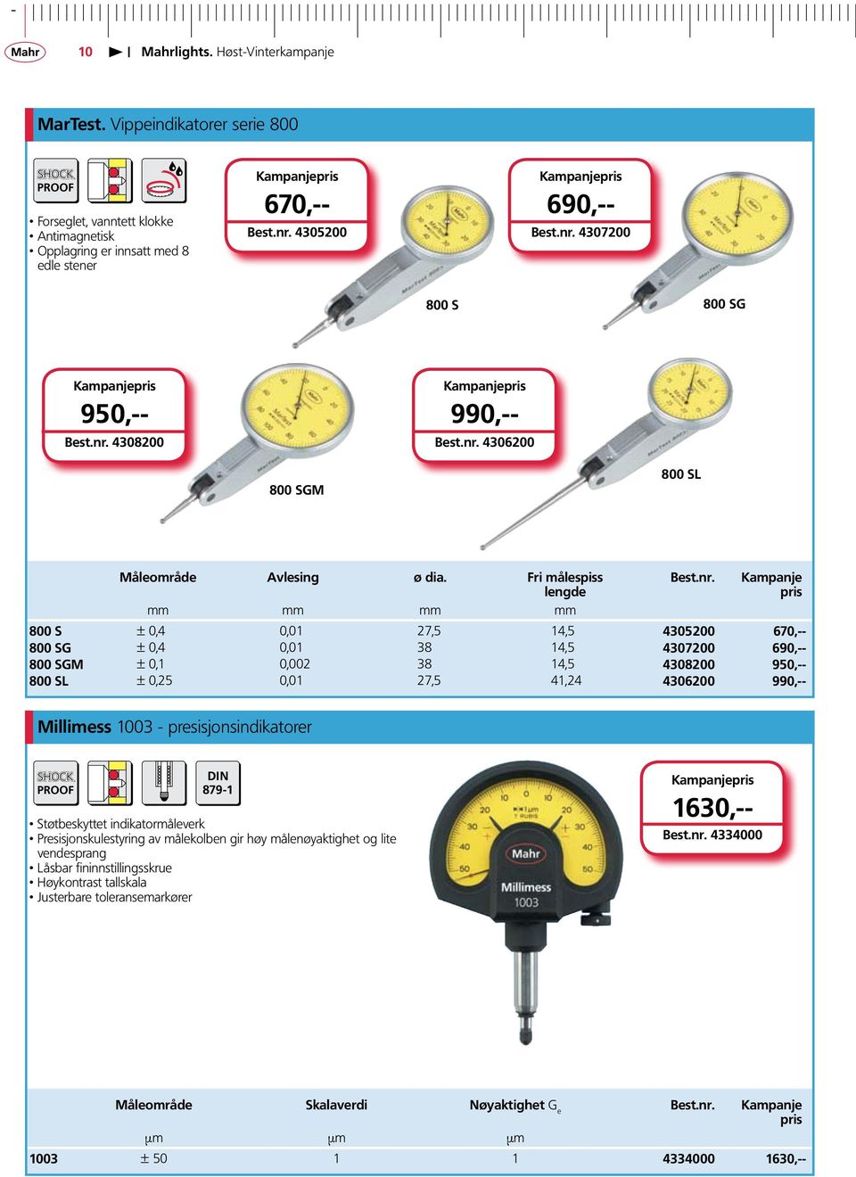 4307200 690,-- 800 SGM ± 0,1 0,002 38 14,5 4308200 950,-- 800 SL ± 0,25 0,01 27,5 41,24 4306200 990,-- Millimess 1003 - presisjonsindikatorer SHOCK PROOF DIN 879-1 Støtbeskyttet indikatormåleverk