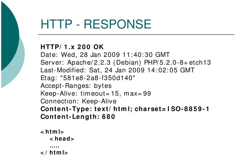 Accept-Ranges: bytes Keep-Alive: timeout=15, max=99 Connection: Keep-Alive