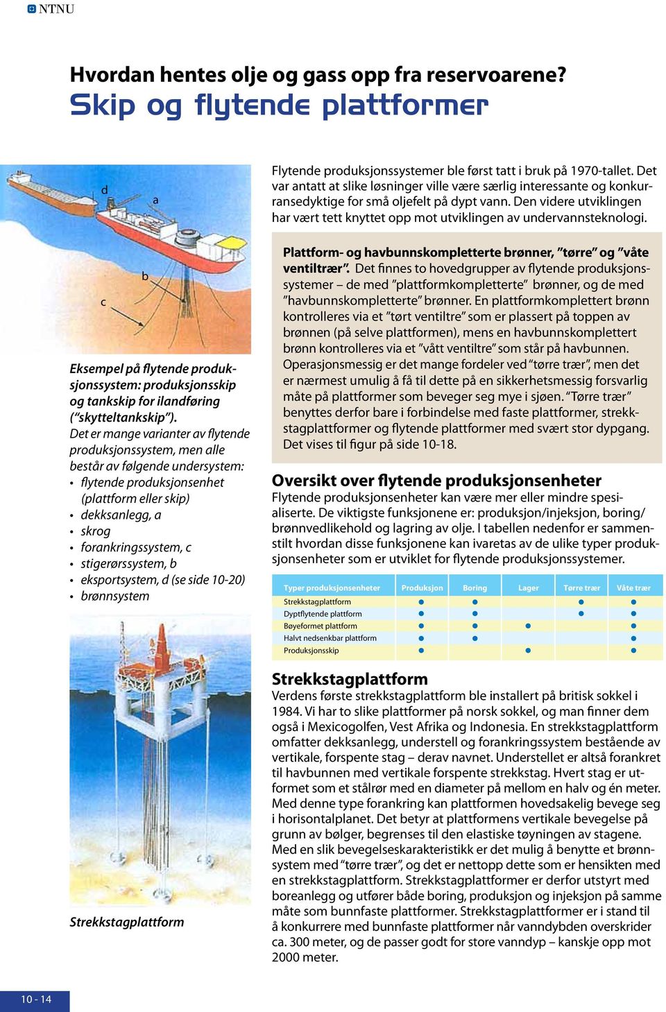 Den videre utviklingen har vært tett knyttet opp mot utviklingen av undervannsteknologi. c b Eksempel på flytende produksjonssystem: produksjonsskip og tankskip for ilandføring ( skytteltankskip ).