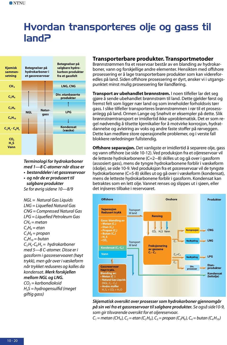 etanbaserte produkter LPG Kondensat (væske) Terminologi for hydrokarboner med 1 8 C-atomer når disse er bestanddeler i et gassreservoar og når de er produsert til salgbare produkter Se for øvrig