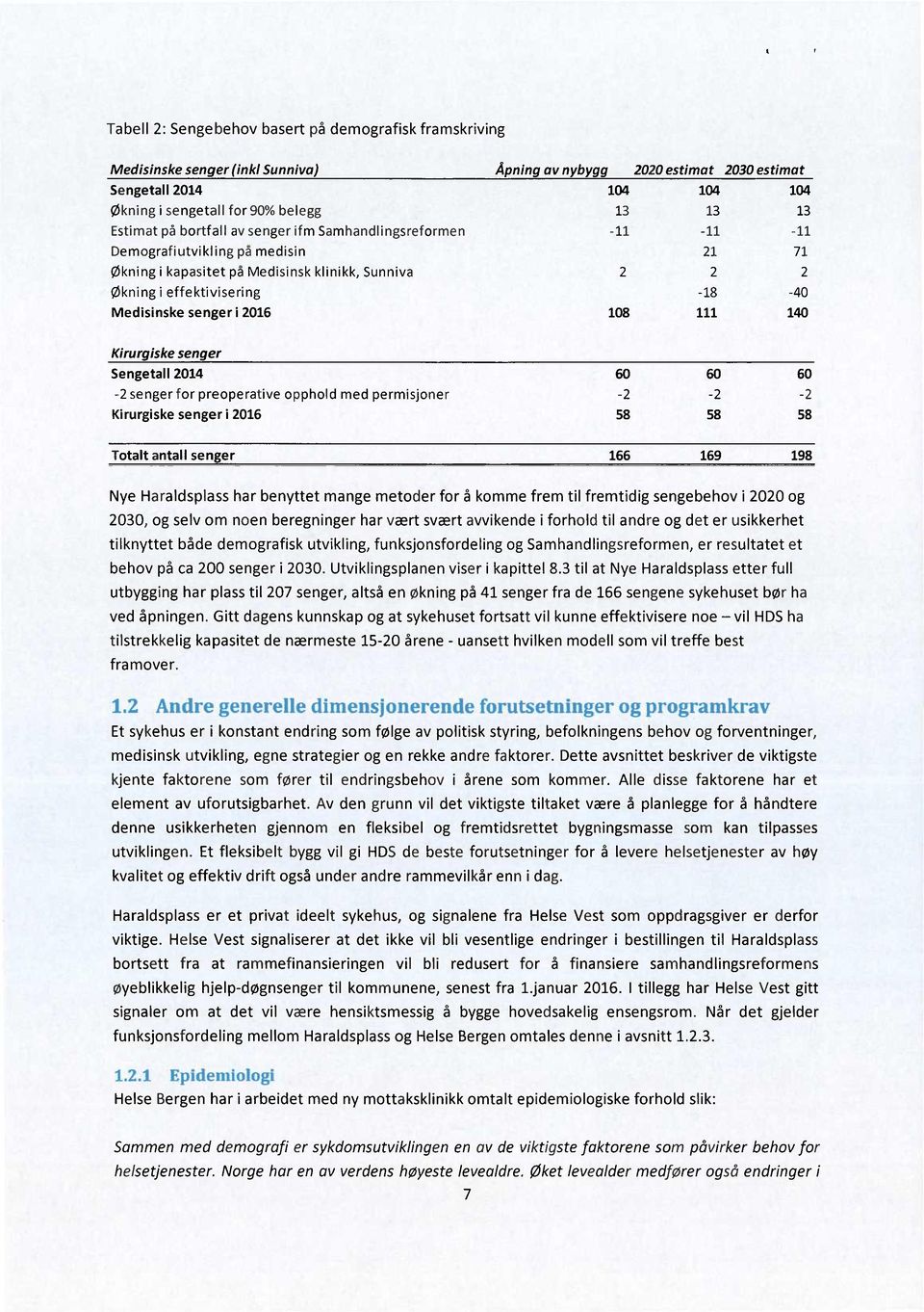 Medisinske senger i 2016 108 111 140 Kirurgiske senger Sengetall 2014 60 60 60-2 senger for preoperative opphold med permisjoner -2-2 -2 Kirurgiske senger i 2016 58 58 58 Totalt antall senger 166 169