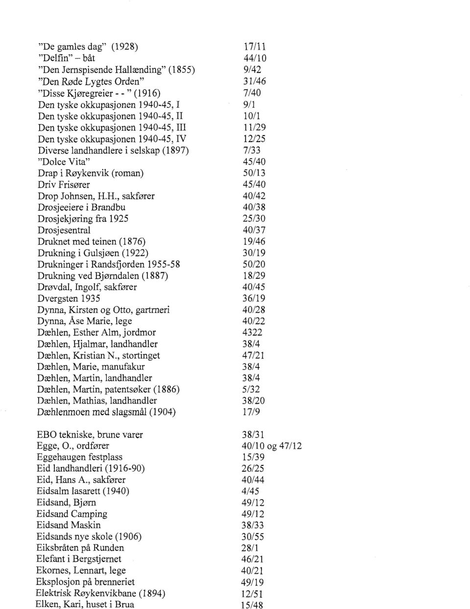 H., sakfører Drosjeeiere i Brandbu Drosjekjøring fra 1925 Drosjesentral Druknet med teinen ( 18 7 6) Drukning i Gulsjøen (1922) Drukninger i Randsfjorden 1955-58 Drukning ved Bjørndalen (1887)