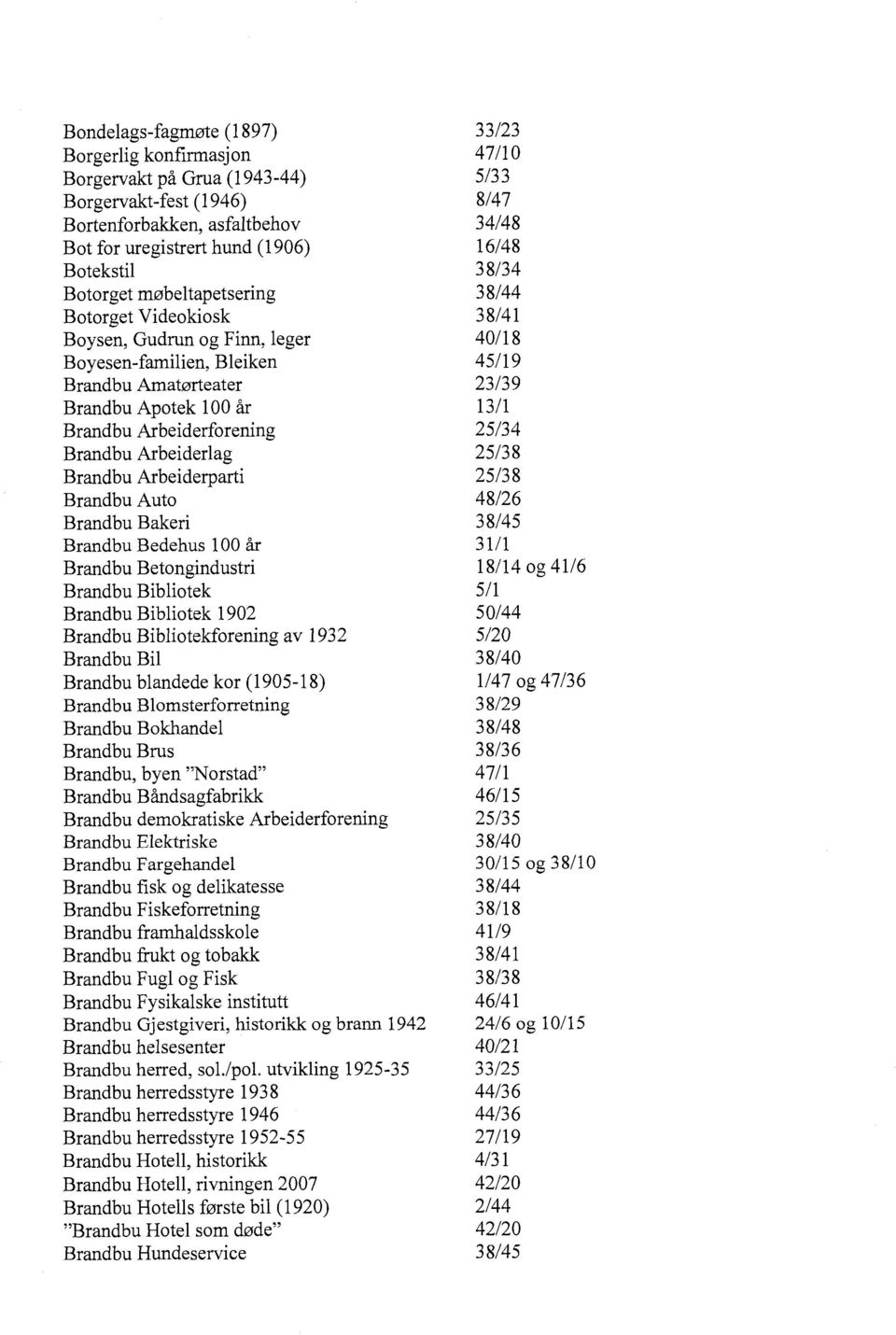 Brandbu Bakeri Brandbu Bedehus l 00 år Brandbu Betongindustri Brandbu Bibliotek Brandbu Bibliotek 1902 Brandbu Bibliotekforening av 1932 Brandbu Bil Brandbu blandede kor (1905-18) Brandbu