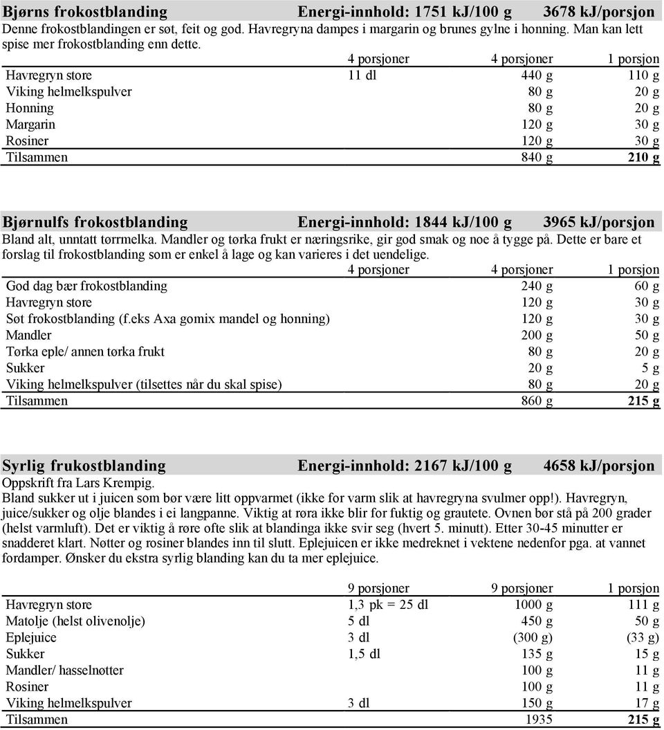 4 porsjoner 4 porsjoner 1 porsjon Havregryn store 11 dl 440 g 110 g Viking helmelkspulver 80 g 20 g Honning 80 g 20 g Margarin 120 g 30 g Rosiner 120 g 30 g Tilsammen 840 g 210 g Bjørnulfs