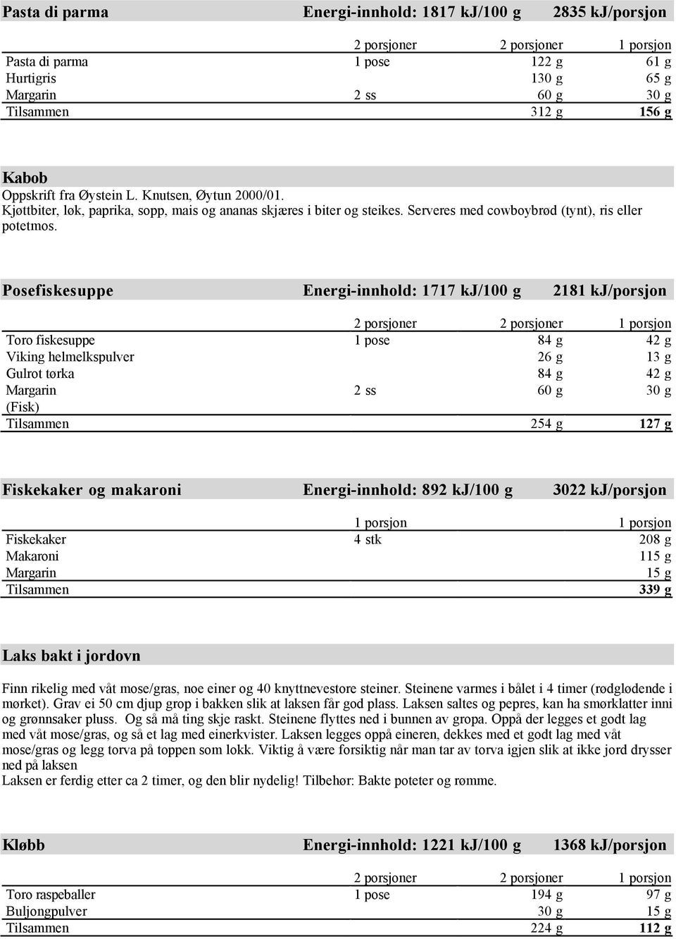 Posefiskesuppe Energi-innhold: 1717 kj/100 g 2181 kj/porsjon 2 porsjoner 2 porsjoner 1 porsjon Toro fiskesuppe 1 pose 84 g 42 g Viking helmelkspulver 26 g 13 g Gulrot tørka 84 g 42 g Margarin 2 ss 60