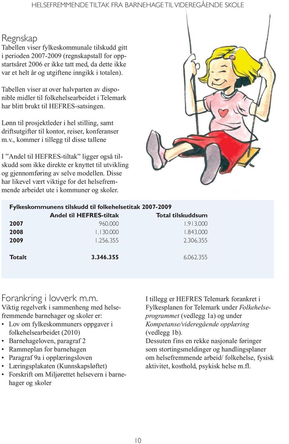 Lønn til prosjektleder i hel stilling, samt driftsutgifter til kontor, reiser, konferanser m.v.