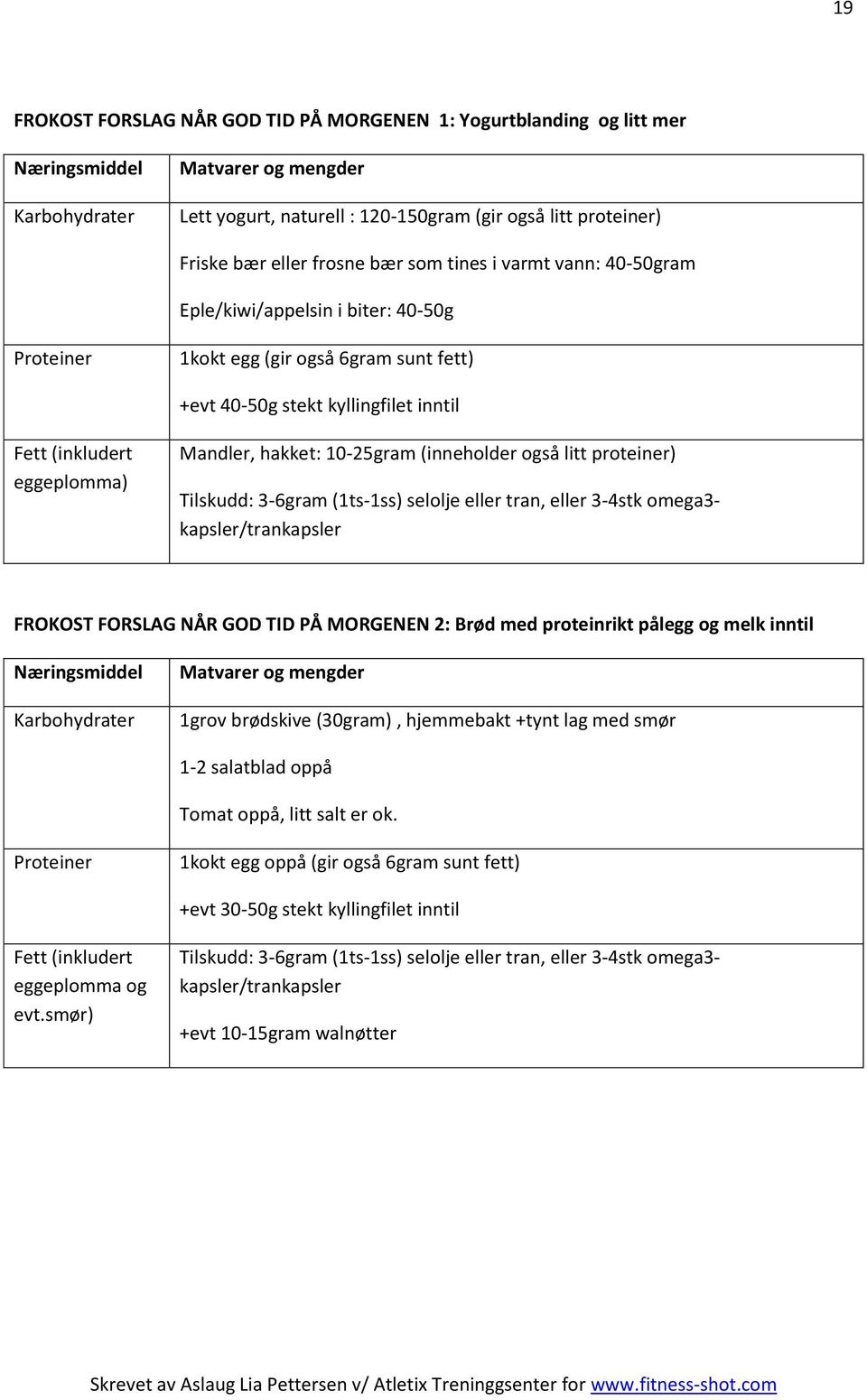 Tilskudd: 3-6gram (1ts-1ss) selolje eller tran, eller 3-4stk omega3- kapsler/trankapsler FROKOST FORSLAG NÅR GOD TID PÅ MORGENEN 2: Brød med proteinrikt pålegg og melk inntil 1grov brødskive