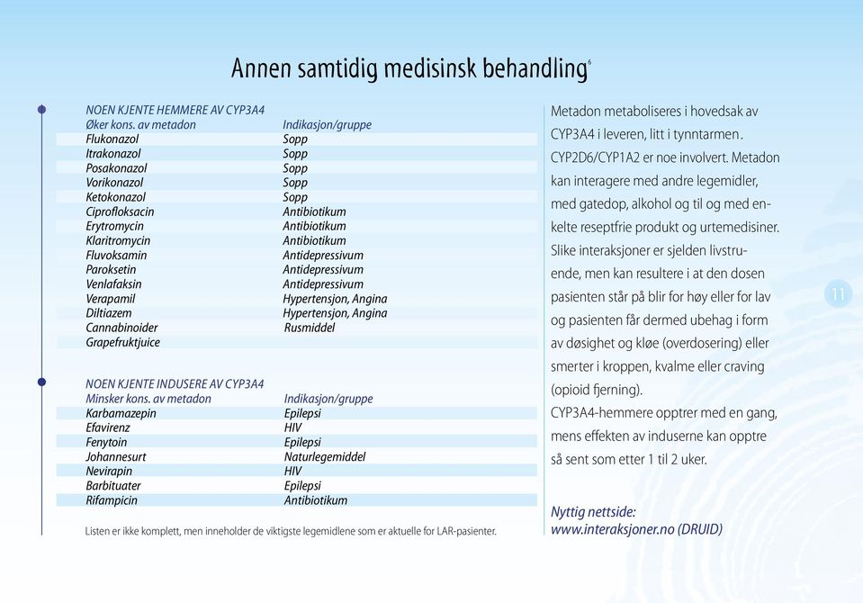 Fluvoksamin antidepressivum Paroksetin antidepressivum Venlafaksin antidepressivum Verapamil Hypertensjon, Angina Diltiazem Hypertensjon, Angina Cannabinoider rusmiddel Grapefruktjuice Noen kjente