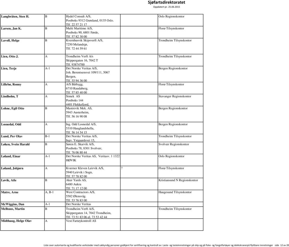 93874700 Lien, Terje A-1 Det Norske Veritas A/S, Joh. Berentsensvei 109/111, 5067 Bergen, Tlf. 55 94 36 00 Lillebø, Ronny A A/S Båtbygg, 6710 Raudaberg, Tlf.