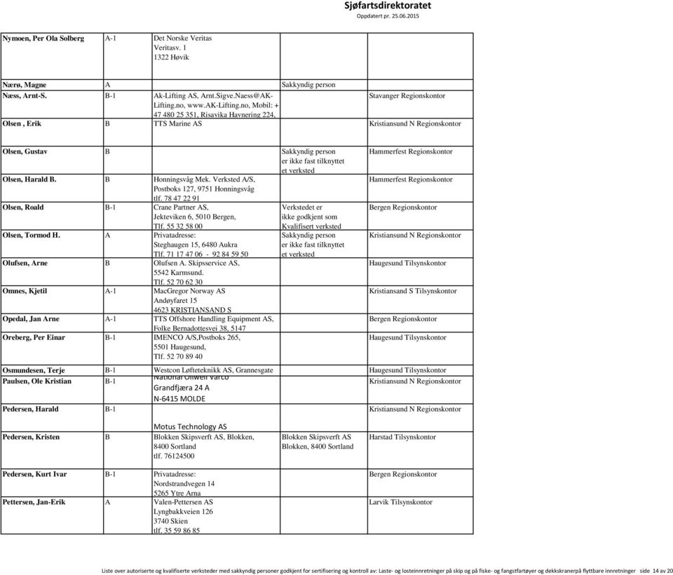 78 47 22 91 Olsen, Roald B-1 Crane Partner AS, Jekteviken 6, 5010 Bergen, Tlf. 55 32 58 00 Olsen, Tormod H. A Privatadresse: Steghaugen 15, 6480 Aukra Tlf.
