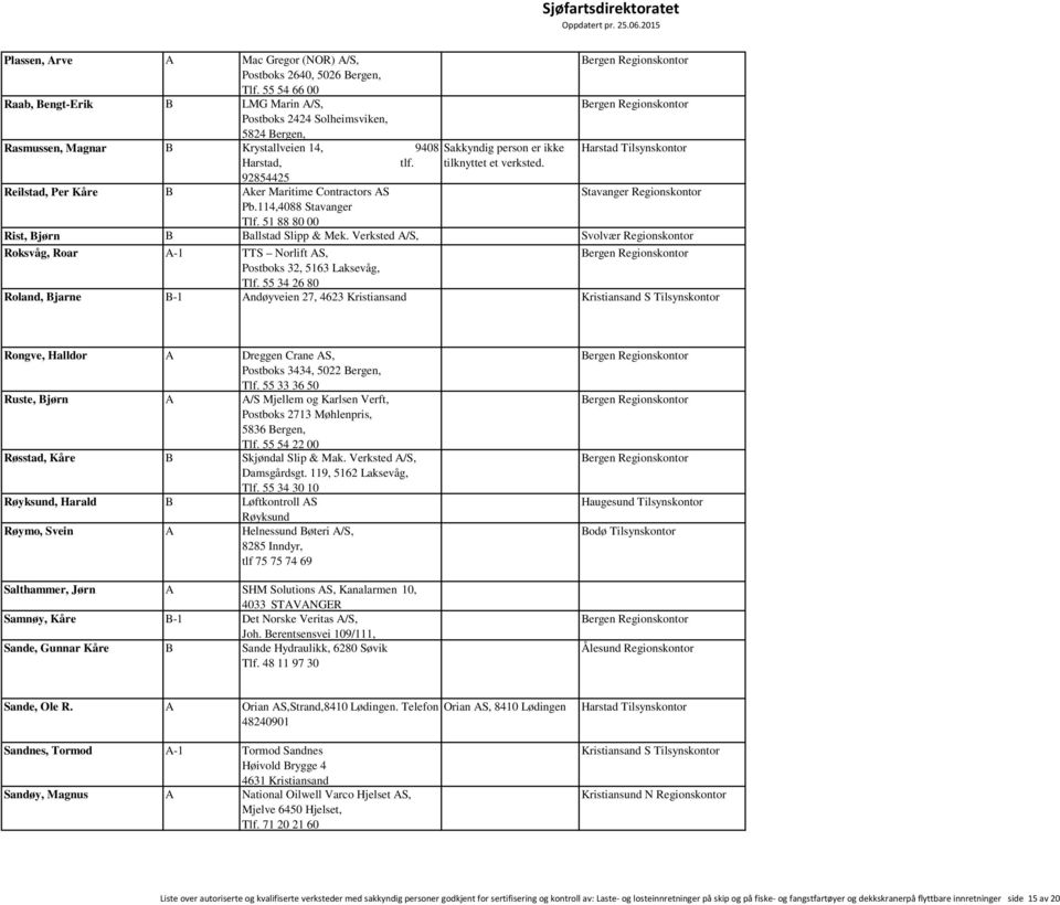 92854425 Reilstad, Per Kåre B Aker Maritime Contractors AS Pb.114,4088 Stavanger Tlf. 51 88 80 00 er ikke tilknyttet. Harstad Tilsynskontor Rist, Bjørn B Ballstad Slipp & Mek.