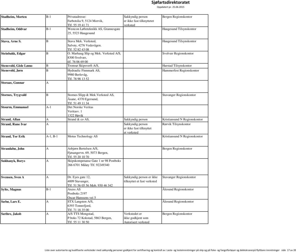 76 06 69 00 Stensvold, Gisle Lømo B Tromsø Skipsverft A/S, Harstad Tilsynskontor Stensvold, Jørn B Hydraulic Finnmark AS, Hammerfest Regionskontor 9980 Berlevåg, Tlf.