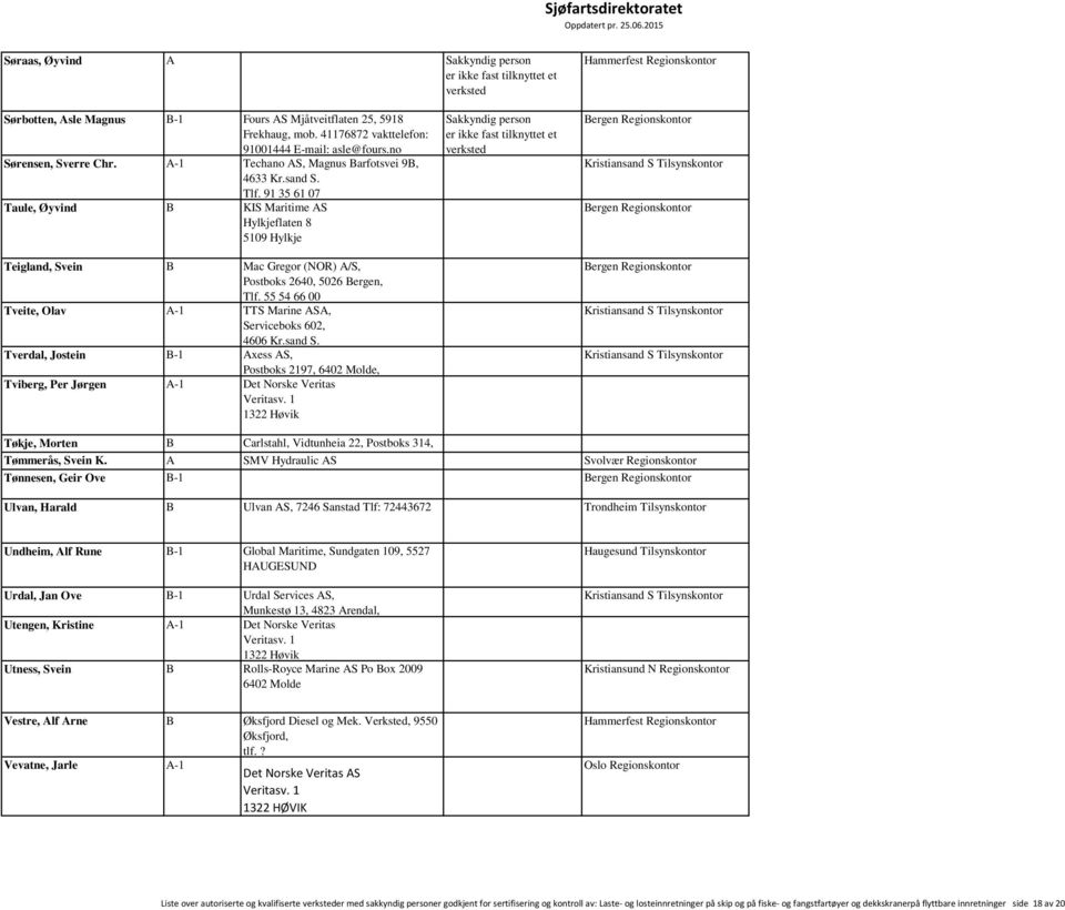 91 35 61 07 Taule, Øyvind B KIS Maritime AS Hylkjeflaten 8 5109 Hylkje Teigland, Svein B Mac Gregor (NOR) A/S, Postboks 2640, 5026 Bergen, Tlf.
