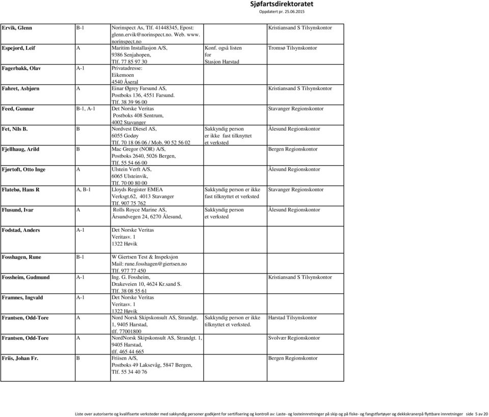 38 39 96 00 Feed, Gunnar B-1, A-1 Det Norske Veritas Postboks 408 Sentrum, 4002 Stavanger Fet, Nils B. B Nordvest Diesel AS, 6055 Godøy Tlf. 70 18 06 06 / Mob.