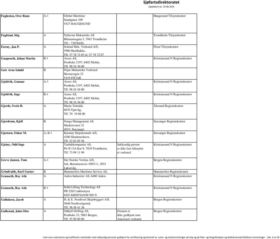 98 24 36 00 Geir Arne Isdahl B Fitjar Mekaniske Verksted Havnavegen 22 5419 FITJAR Gjeldvik, Gunnar A-1 Axess AS, Postboks 2197, 6402 Molde, Tlf.