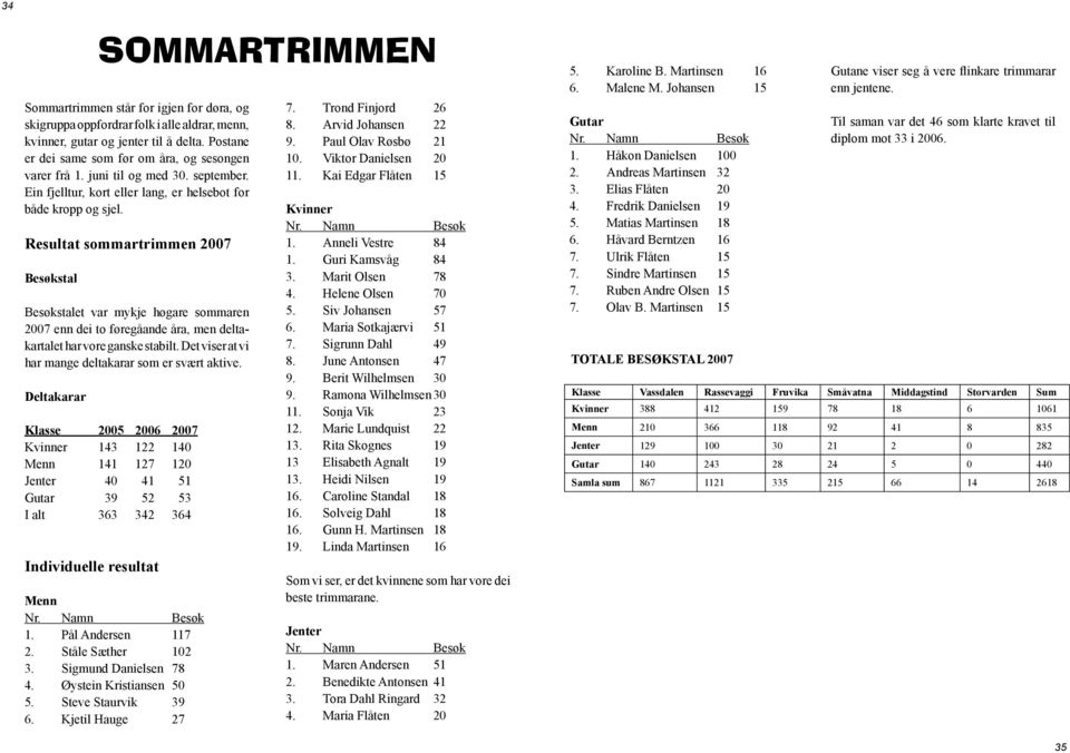 Resultat sommartrimmen 2007 Besøkstal Besøkstalet var mykje høgare sommaren 2007 enn dei to føregåande åra, men deltakartalet har vore ganske stabilt.