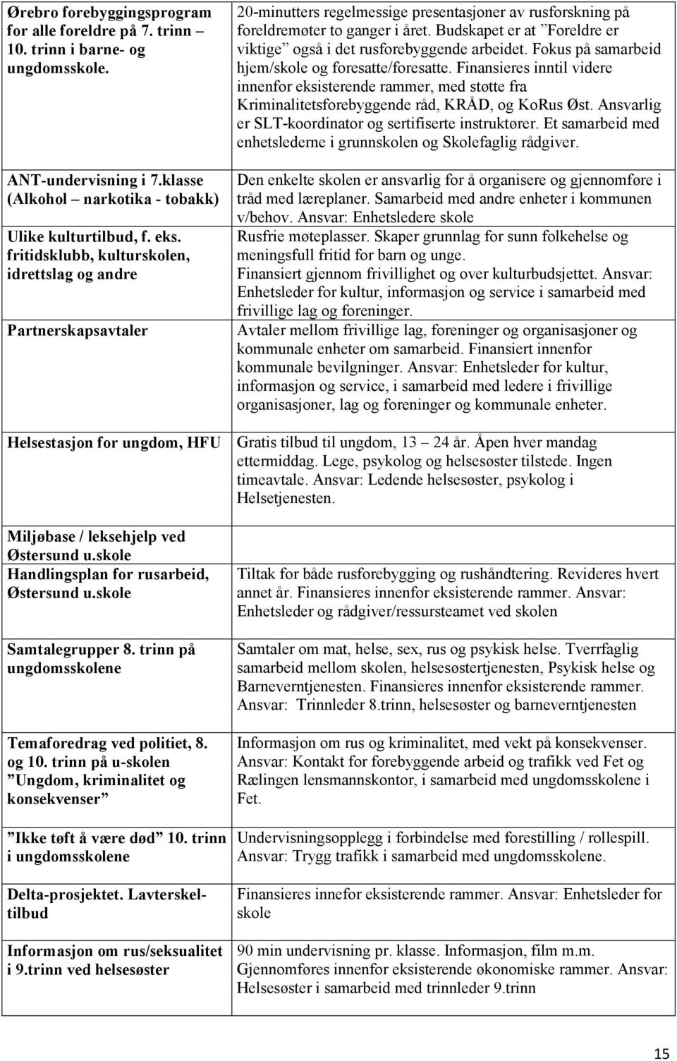 Budskapet er at Foreldre er viktige også i det rusforebyggende arbeidet. Fokus på samarbeid hjem/skole og foresatte/foresatte.