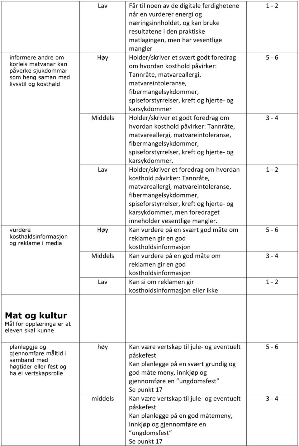 kosthold påvirker: Tannråte, matvareallergi, matvareintoleranse, fibermangelsykdommer, spiseforstyrrelser, kreft og hjerte- og karsykdommer Holder/skriver et godt foredrag om hvordan kosthold