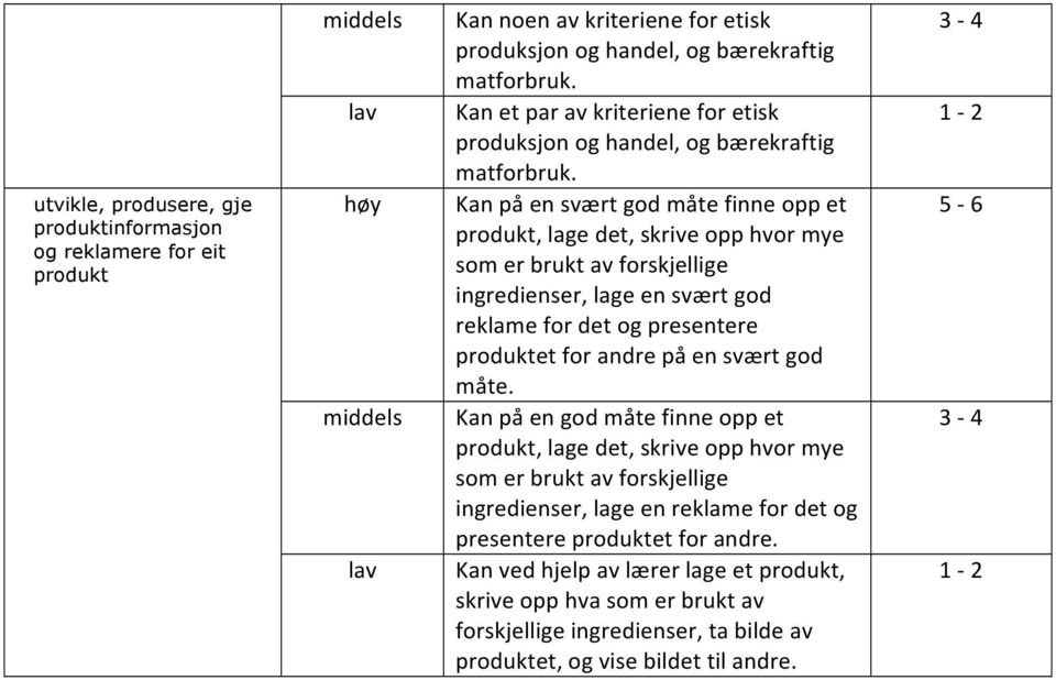 ingredienser, lage en svært god reklame for det og presentere produktet for andre på en svært god måte.