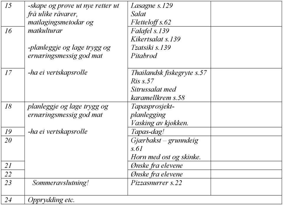 57 Sitrussalat med karamellkrem s.58 18 planleggje og lage trygg og Tapasprosjektplanlegging Vasking av kjøkken. 19 Tapas-dag!