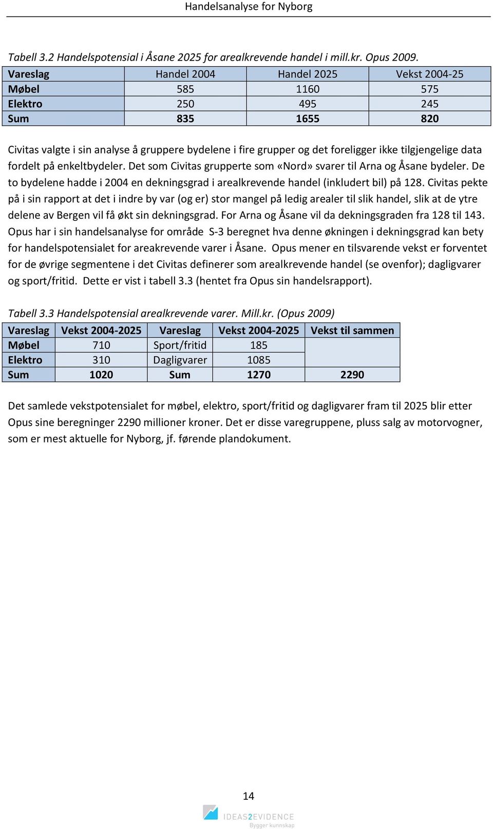 tilgjengelige data fordelt på enkeltbydeler. Det som Civitas grupperte som «Nord» svarer til Arna og Åsane bydeler.