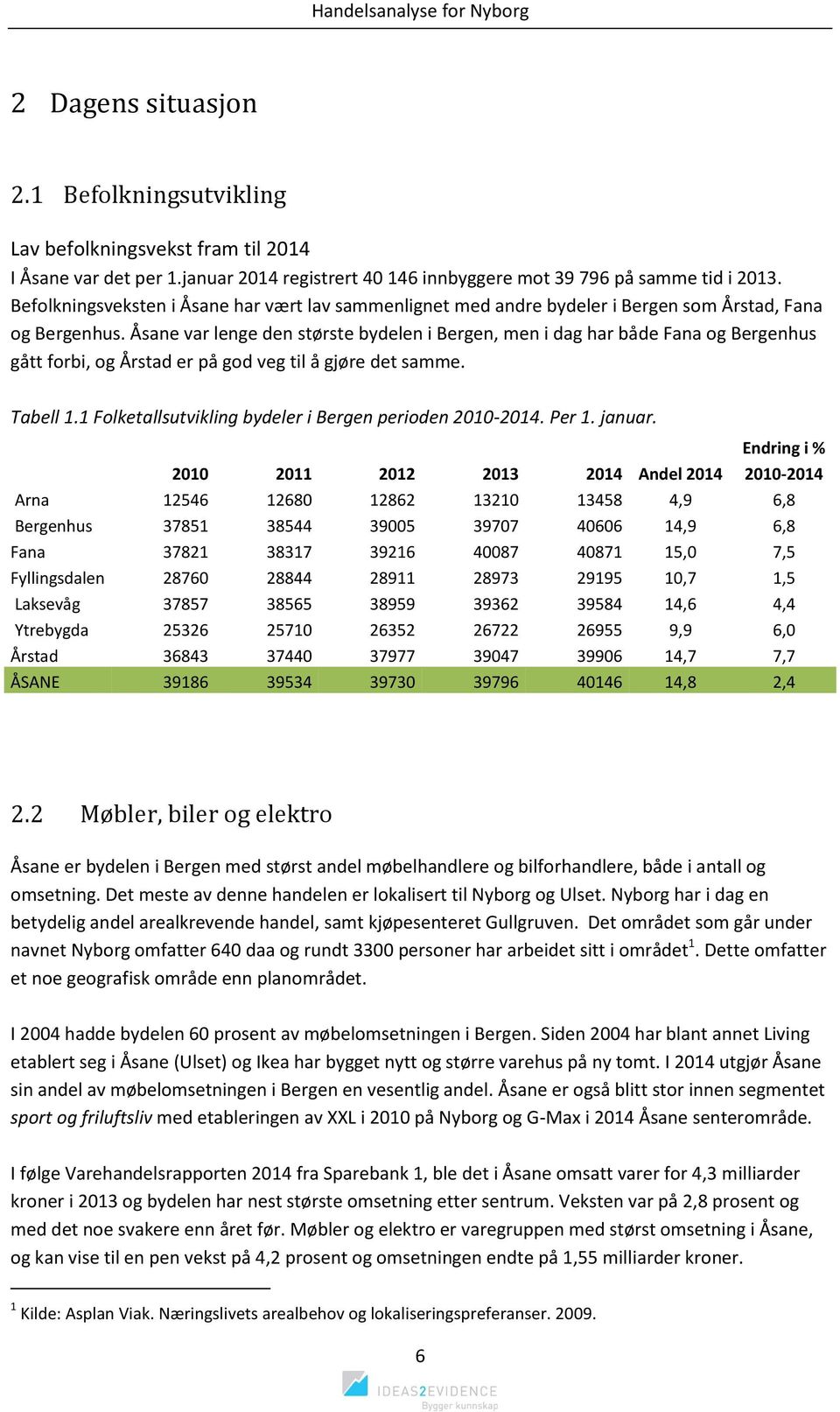 Åsane var lenge den største bydelen i Bergen, men i dag har både Fana og Bergenhus gått forbi, og Årstad er på god veg til å gjøre det samme. Tabell 1.