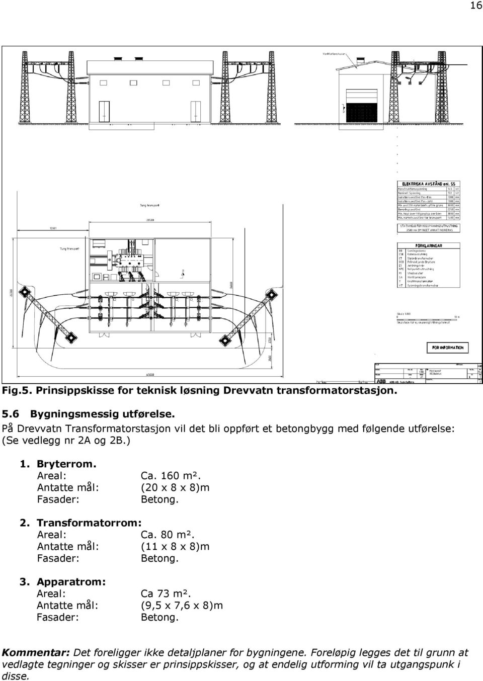 Antatte mål: (20 x 8 x 8)m Fasader: Betong. 2. Transformatorrom: Areal: Ca. 80 m². Antatte mål: (11 x 8 x 8)m Fasader: Betong. 3. Apparatrom: Areal: Ca 73 m².