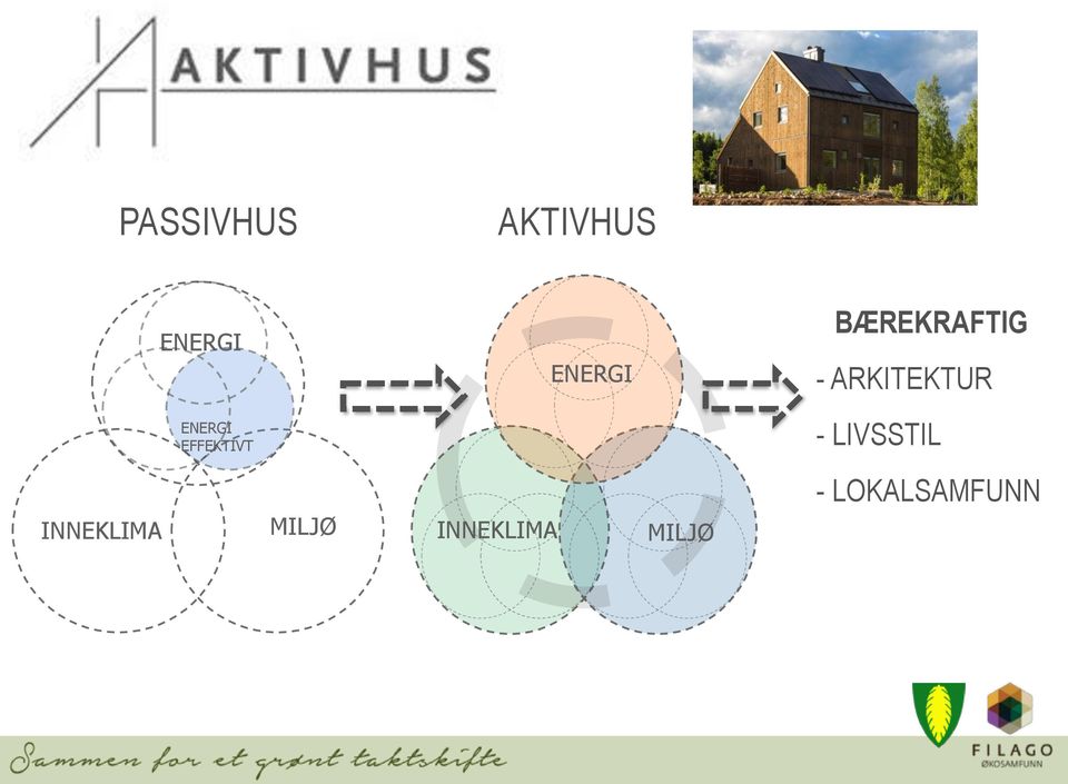 ENERGI EFFEKTIVT - LIVSSTIL