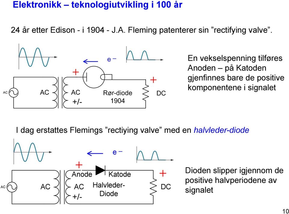 +/- En vekselspenning tilføres Anoden på Katoden gjenfinnes bare de positive i komponentene i