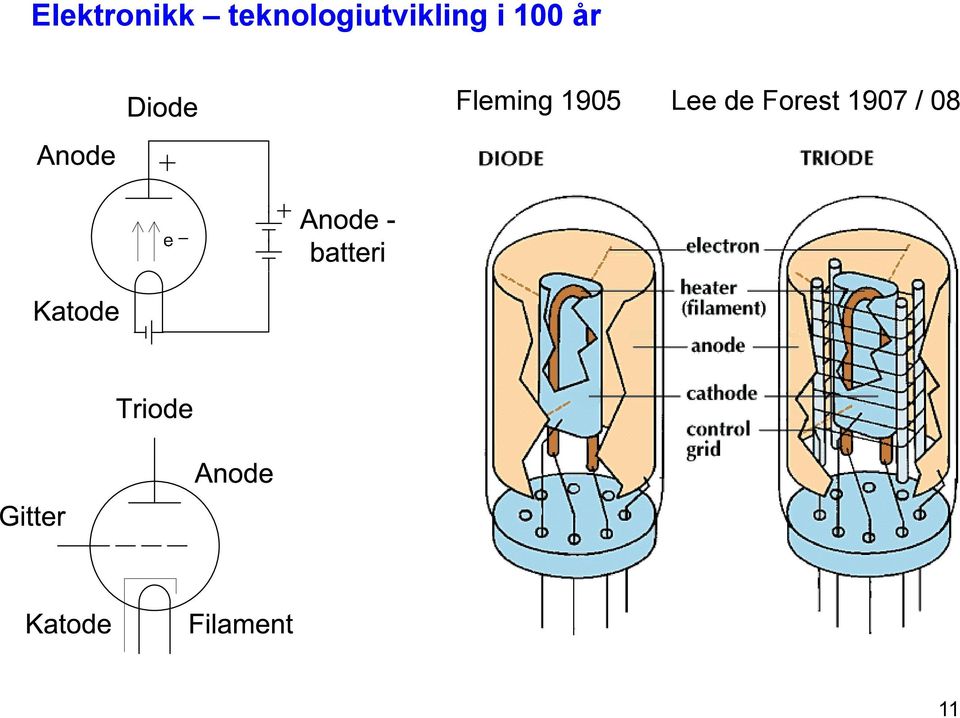 i 100 år Fleming