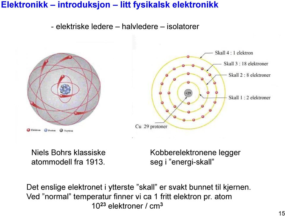 Kobberelektronene legger seg i energi-skall Det enslige elektronet i ytterste skall