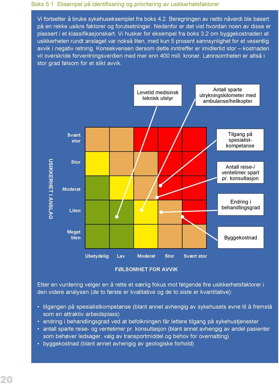 Vi husker for eksempel fra boks 3.2 om byggekostnaden at usikkerheten rundt anslaget var nokså liten, med kun 5 prosent sannsynlighet for et vesentlig avvik i negativ retning.