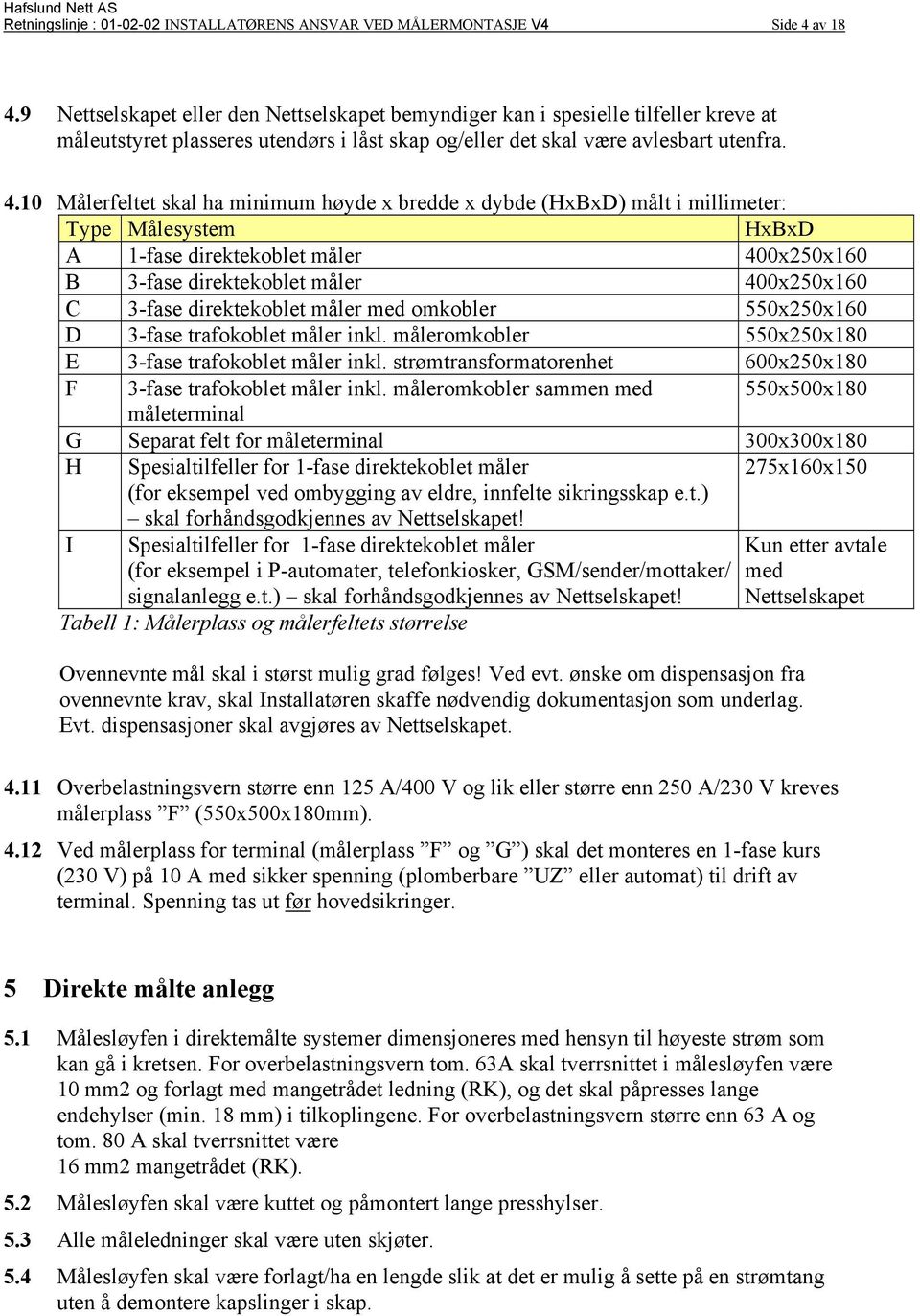 10 Målerfeltet skal ha minimum høyde x bredde x dybde (HxBxD) målt i millimeter: Type Målesystem HxBxD A 1-fase direktekoblet måler 400x250x160 B 3-fase direktekoblet måler 400x250x160 C 3-fase