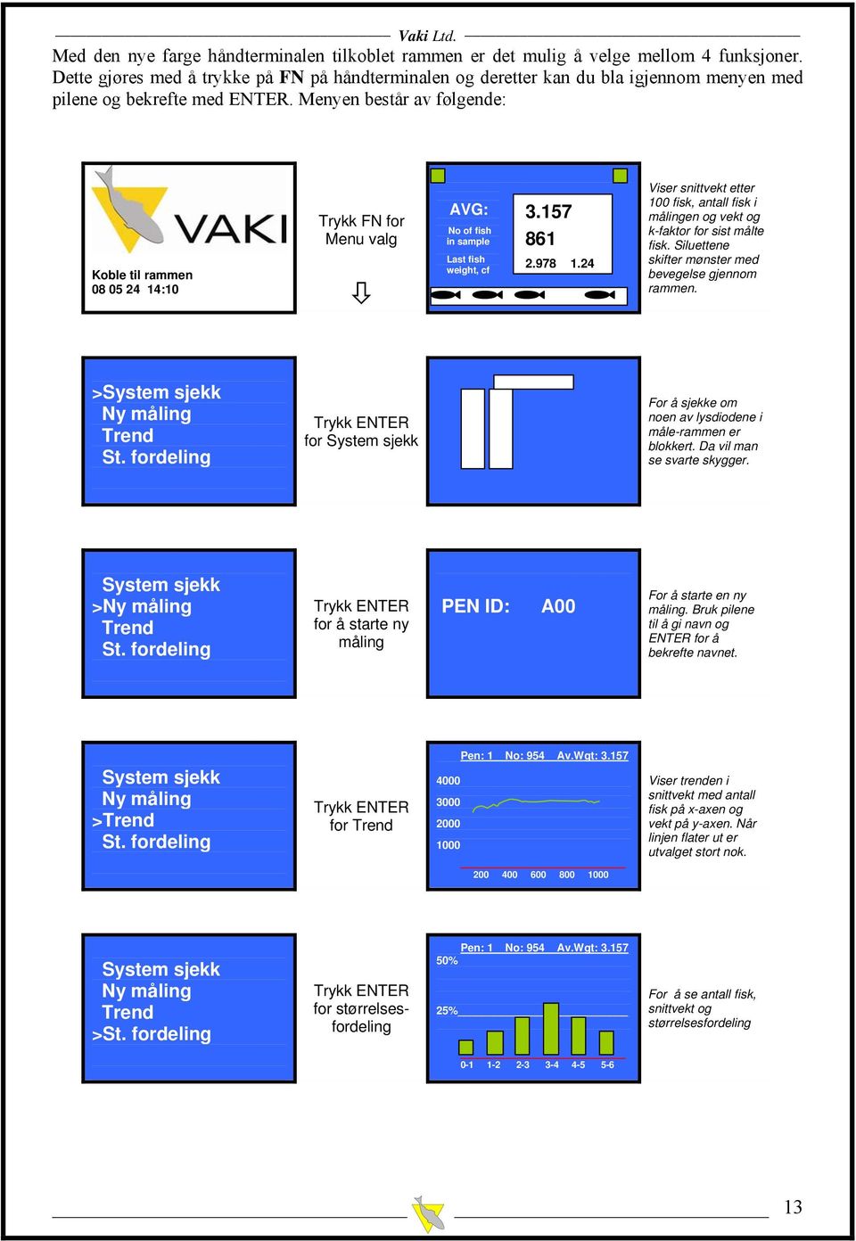 Menyen består av følgende: Koble til rammen 08 05 24 14:10 Trykk FN for Menu valg AVG: No of fish in sample Last fish weight, cf 3.157 861 2.