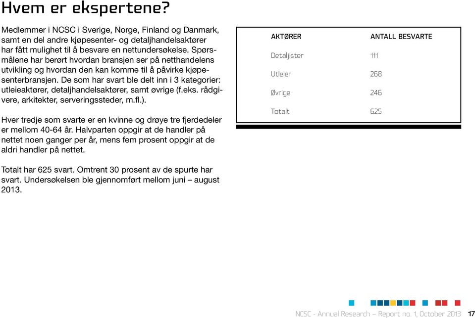 De som har svart ble delt inn i 3 kategorier: utleieaktører, detaljhandelsaktører, samt øvrige (f.eks. rådgivere, arkitekter, serveringssteder, m.fl.).