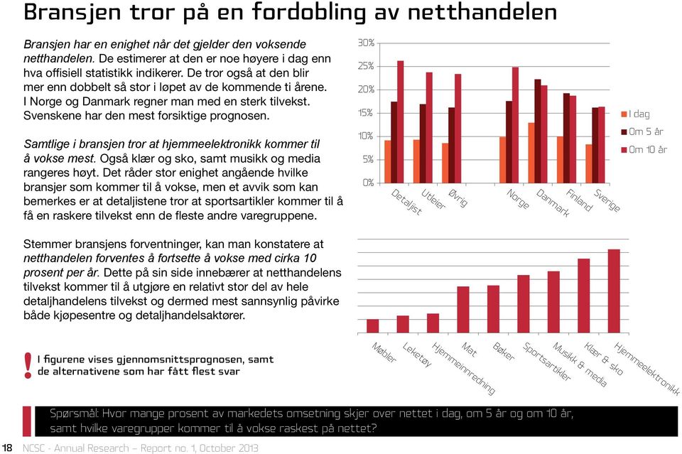 Samtlige i bransjen tror at hjemmeelektronikk kommer til å vokse mest. Også klær og sko, samt musikk og media rangeres høyt.