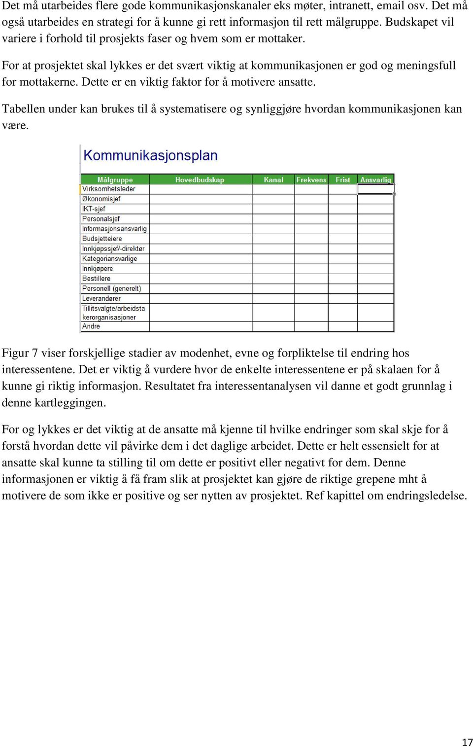 Dette er en viktig faktor for å motivere ansatte. Tabellen under kan brukes til å systematisere og synliggjøre hvordan kommunikasjonen kan være.