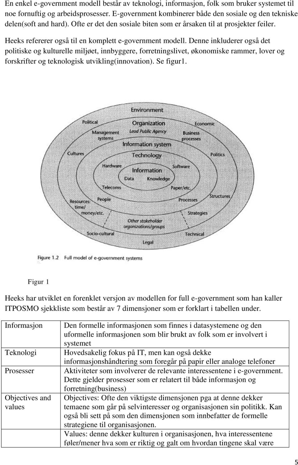 Heeks refererer også til en komplett e-government modell.