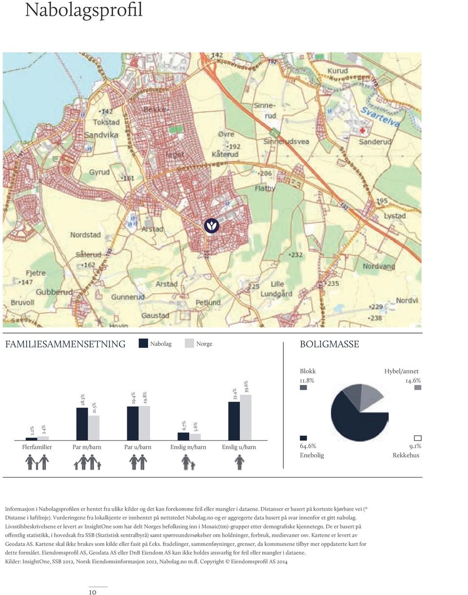 1% Rekkehus Informasjon i Nabolagsprofilen er hentet fra ulike kilder og det kan forekomme feil eller mangler i dataene. Distanser er basert på korteste kjørbare vei (* Distanse i luftlinje).